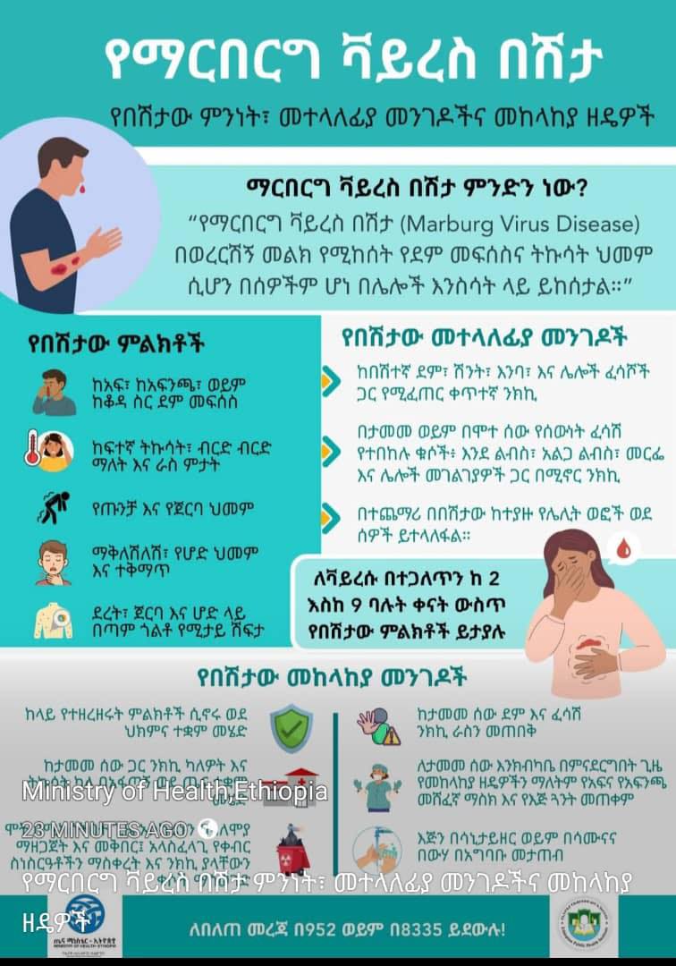 የማርበርግ ቫይረስ በሽታ ምንነት፣ መተላለፊያ መንገዶችና መከላከያ ዘዴዎች