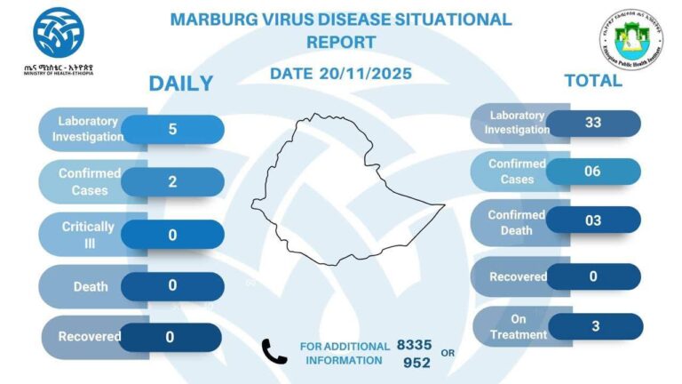 የማርበርግ ቫይረስ በሽታ ዕለታዊ ሁኔታ